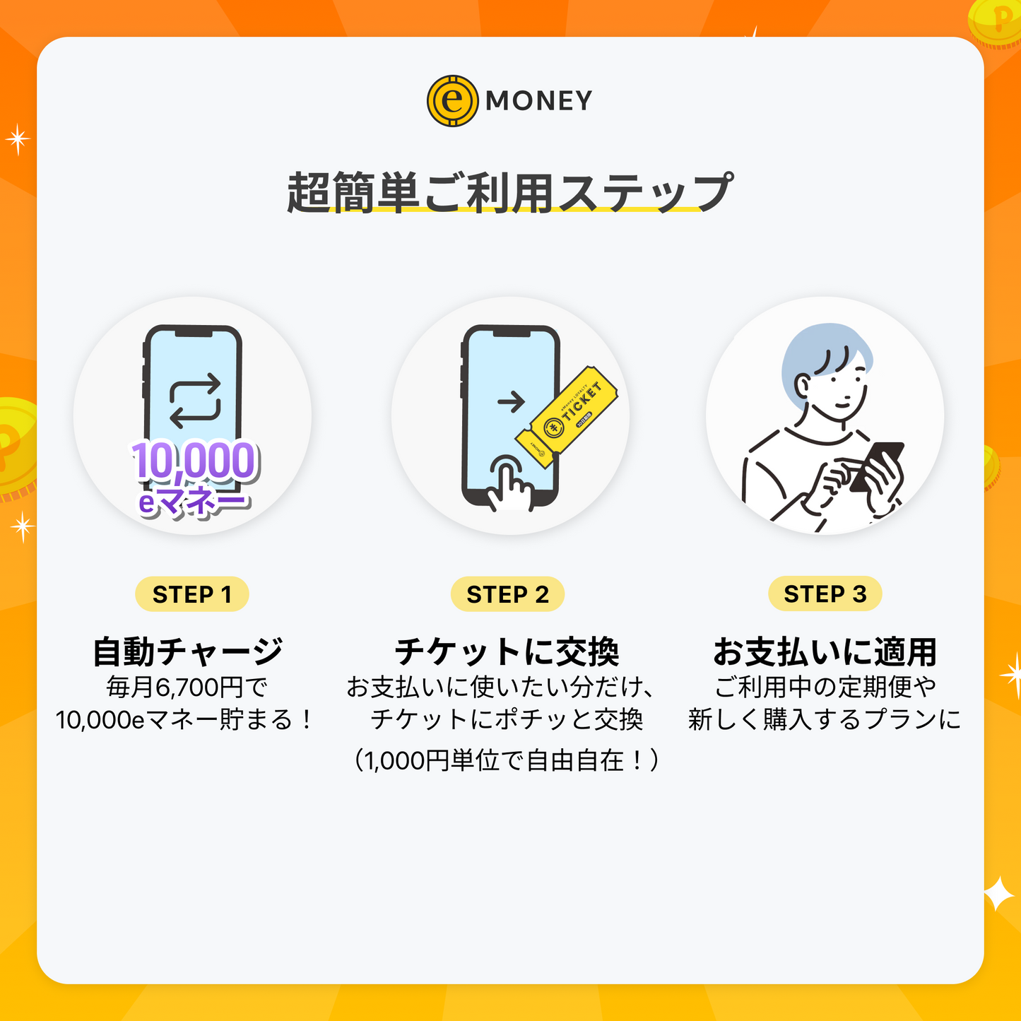 10,000eマネー オートチャージプラン【特別優待 33%OFF】