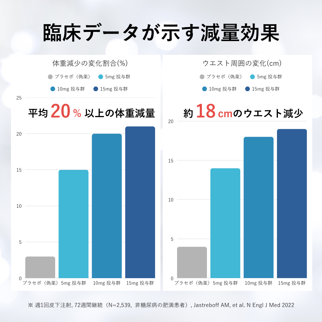 ゼップバウンド2.5mg【限定eクーポン｜最大20,000円OFF】GLP-1/GIPメディカル注射ダイエット