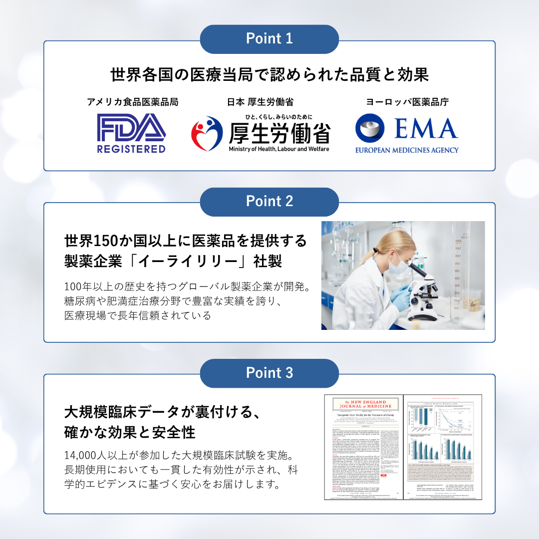 ゼップバウンド2.5mg【限定eクーポン｜最大20,000円OFF】GLP-1/GIPメディカル注射ダイエット