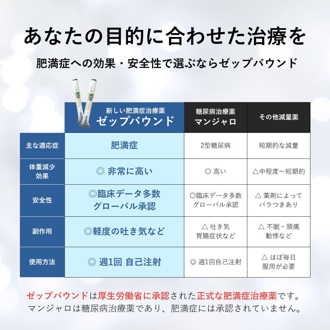 ゼップバウンド2.5mg【限定eクーポン｜最大20,000円OFF】GLP-1/GIPメディカル注射ダイエット