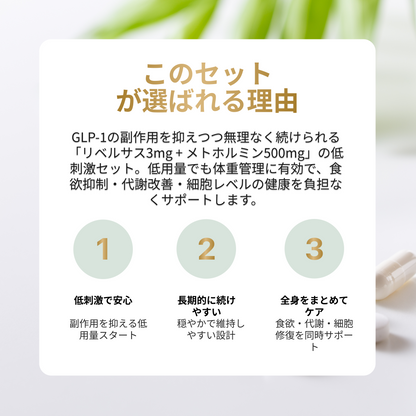 アンチエイジングセット 飲むGLP-1錠剤 リベルサス 3mg + メトホルミン 500mg
