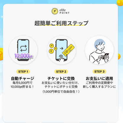 10,000 elife Points Auto-Recharge Plan | Exclusive 50% OFF for the First 500 customers