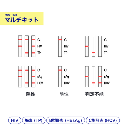 STD自宅検査｜4項目（HIV・梅毒・B型肝炎・C型肝炎）