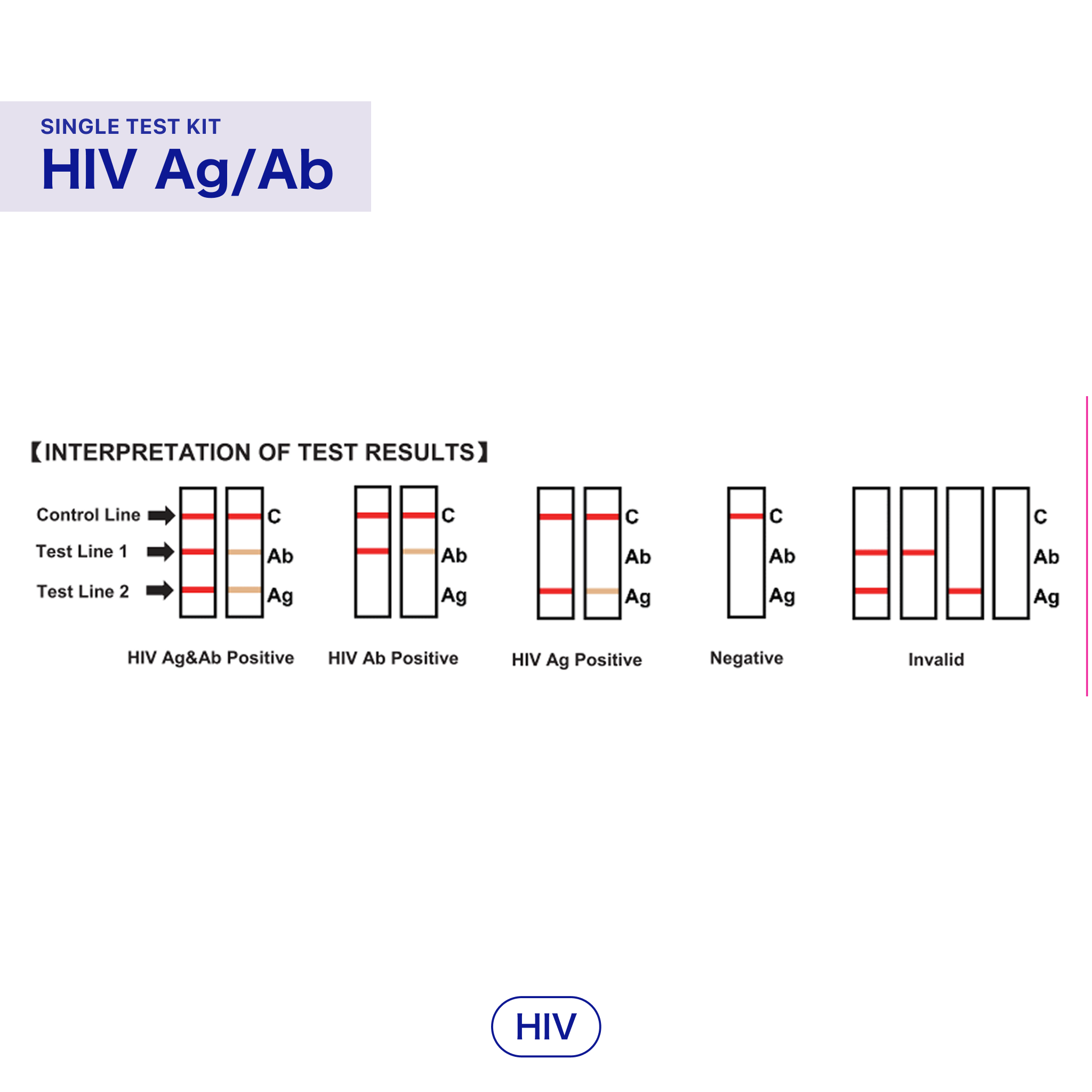 STD At-home Test | HIV Kit