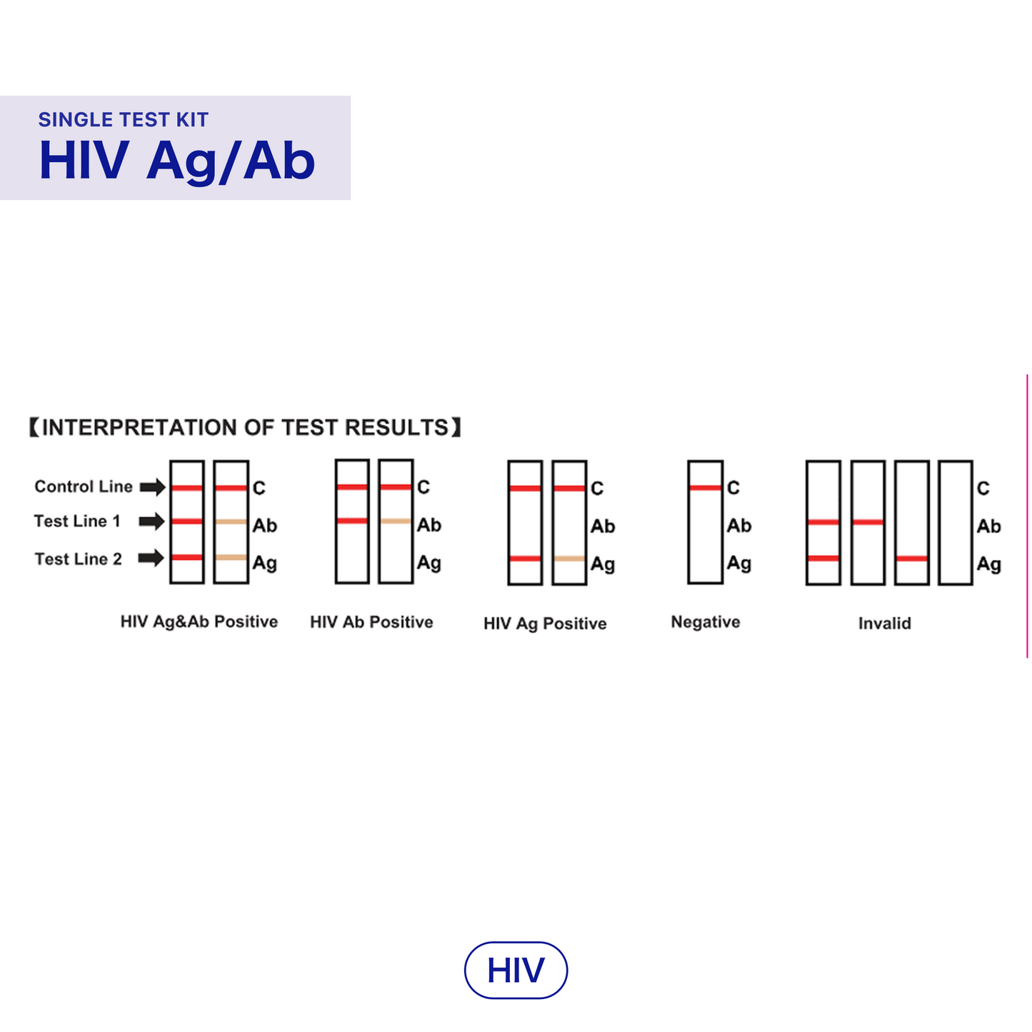 STD At-home Test | HIV Kit