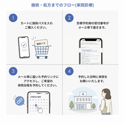 【川崎検査クリニック上野院】来院診療｜アフターピル・ジョセイ（120時間有効）　