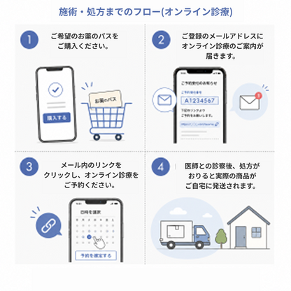 【広尾オンライン診療クリニック】オンライン診療｜ゼニカル120mg　30錠